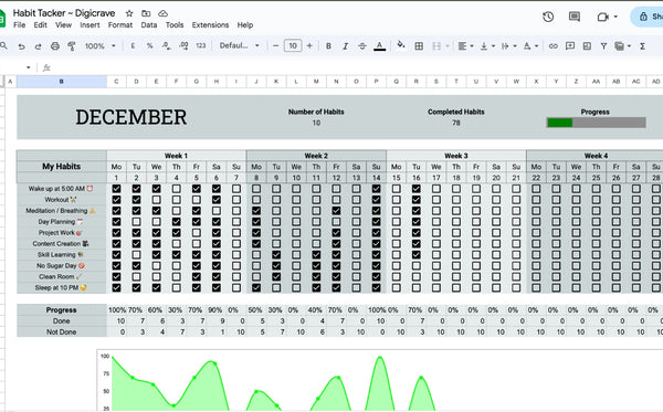 Habit Tracker Google Sheet | Daily, Weekly & Monthly Productivity Planner